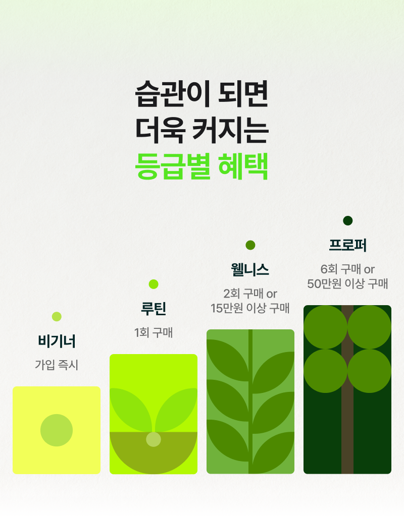 등급별 혜택 비기너-가입즉시 루틴-1회 구매 웰니스-2회구매 또는 15만원 이상 구매 프로퍼-6회구매 또는 50만원 이상 구매