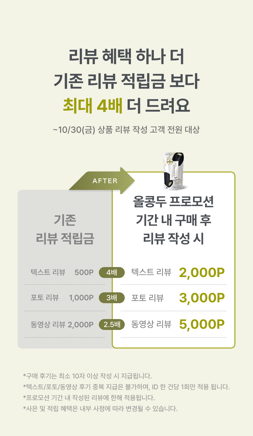 리뷰 혜택 하나 더 기존 리뷰 적립금보다 최대 4배 더 드려요 ~10/30(금) 상품 리뷰 작성 고객 전원 대상 - 올콩두 프로모션 기간 내 구매 후 리뷰 작성 시 텍스트 리뷰 500P→2,000P(4배), 포토 리뷰 1,000P→3,000P(3배), 동영상 리뷰 2,000P→5,000P(2.5배), 구매 후기는 최소 10자 이상 작성 시 지급, 텍스트/포토/동영상 후기 중복 지급 불가·ID 한 건당 1회, 프로모션 기간 내 작성된 리뷰에 한해 적용, 사은 및 적립 혜택은 내부 사정에 따라 변경될 수 있습니다