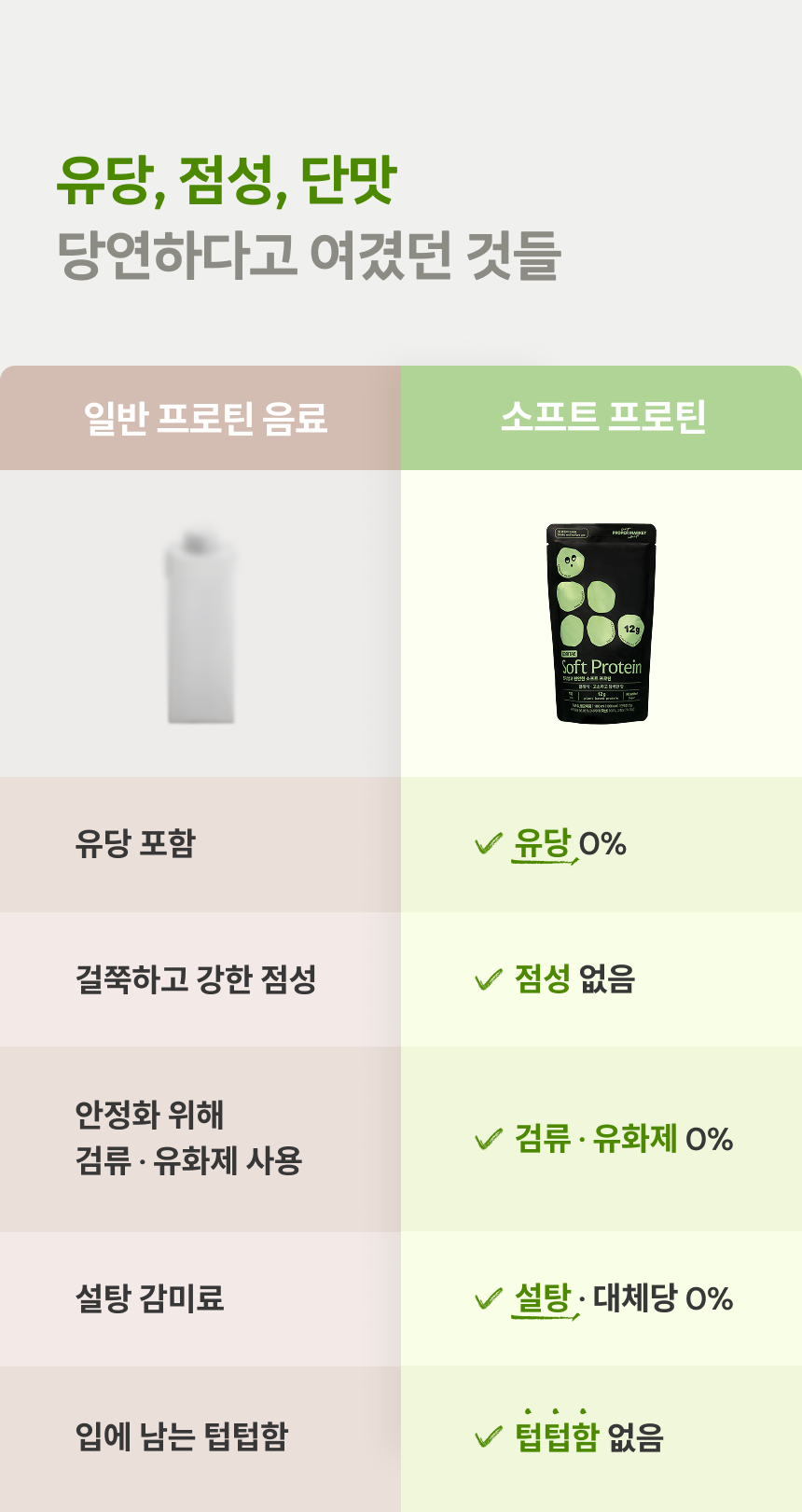 유당, 점성, 단맛 당연하다고 여겼던 것들이 당연하지 않아요. 타사와 비교해 보세요. 프로퍼마켓 소프트 프로틴은 점성이 없고, 유당이 0%이며, 검류 및 유화제가 0% 입니다. 또한 설탕과 대체당이 0%이고, 텁텁함도 없습니다.