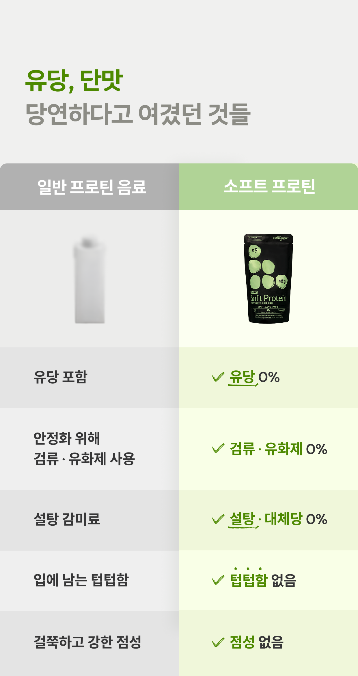 유당, 단맛 당연하다고 여겼던 것들이 당연하지 않아요. 타사와 비교해 보세요. 프로퍼마켓 소프트 프로틴은 유당이 0%이며, 검류 및 유화제가 0% 입니다. 또한 설탕과 대체당이 0%이고, 텁텁함도 없습니다.